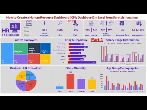 1- How to Create a Human Resource Dashboard (KPIs Dashboard) in Excel from Scratch | Excel Tutorial