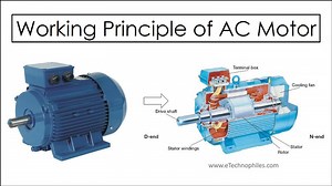 Working Principle of AC motor with basics and Construction