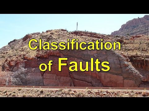 Classification of Faults