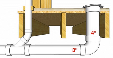 How To Plumb A Toilet (DIY Guide 2025)