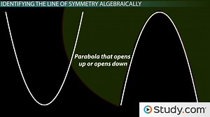 Line of Symmetry | Definition, Graph & Equation - Video | Study.com