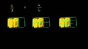 Creating equivalent fractions