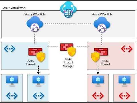 Azure Virtual WAN - Route traffic through an NVA (Tiered VNet design)