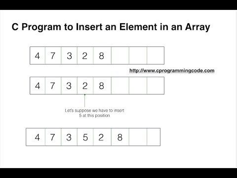 C Program to Insert an Element in an Array