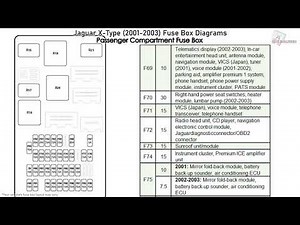 Jaguar X-Type (2001-2003) Fuse Box Diagrams