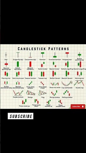 Candlestick Trading Patterns Explained 🔥 | Learn How to Read the Market