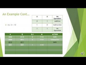 Booth’s Algorithm for 2s Complement Multiplication