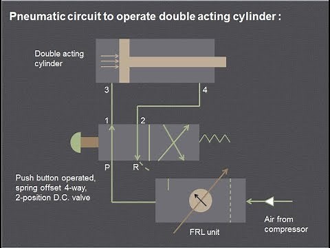 Lecture 2 | How the pneumatic circuit works | single acting & double acting cylinder