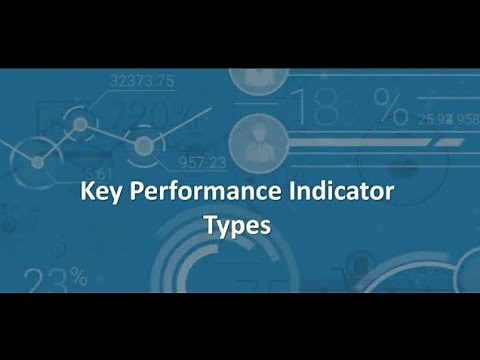 Types of Key Performance Indicators (KPIs)