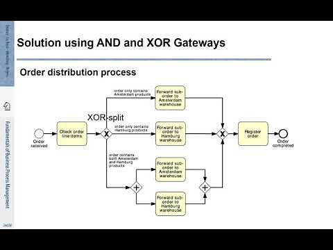 FBPM-3.2.: Fundamentals of Business Process Management (BPM) - Branching and Merging