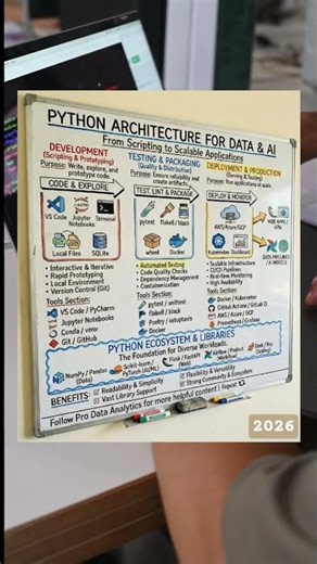Python Architecture For Data and AI