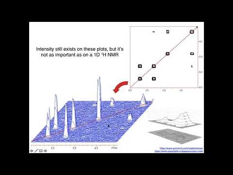 2D NMR Introduction