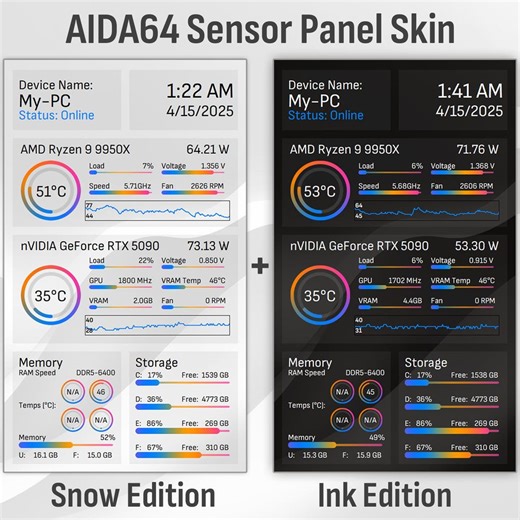AIDA64 Sensor Panel Skin Template 600x1024 (portrait)x2: Abstract Tri-color Modern PC Case Display - Etsy