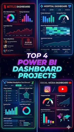 Top 4 Power Bi Project ideas 💡 | Power Bi Dashboard #powerbi