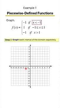 Graphing Piecewise-Defined Functions 🧩 | Step-by-Step Examples for Each Piece! Ex 1