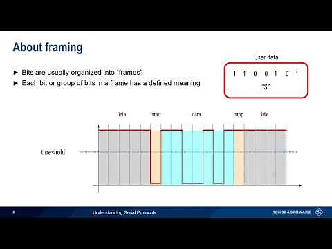 Understanding Serial Protocols