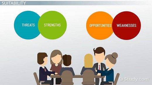 Evaluating Business Strategy: Suitability, Feasibility & Acceptability