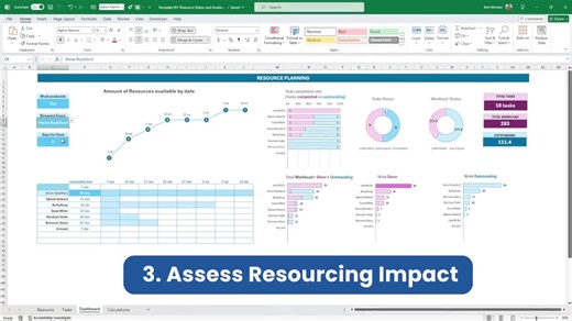 Excel Resource Availability Dashboard: Capacity Planning Template (immediate Download) - Etsy