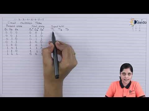 Synchronous Counter Using T Flip Flop Example 2 | Sequential Logic Circuits | Digital Circuit Design