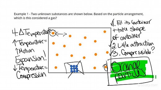 Understanding Particle Arrangement and Motion in a Gas | Chemistry | Study.com