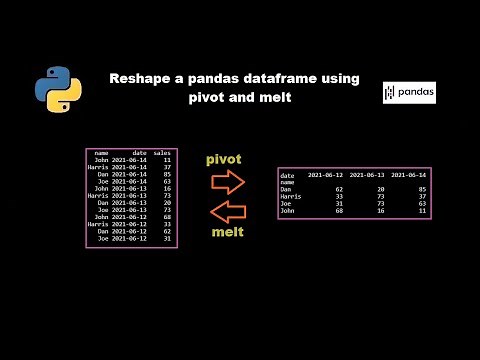 Reshape pandas DataFrame using pivot and melt in python