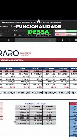 Você sabe como calcular o SIMPLES NACIONAL na prática?