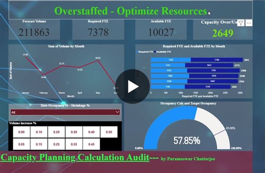 Power BI Capacity Planning Dashboard for Workforce Optimization | Parameswar Chatterjee posted on the topic | LinkedIn