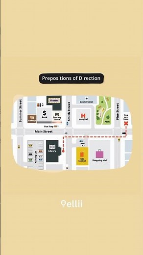 Prepositions of Direction #shorts #grammar #preposition #learnenglish #english
