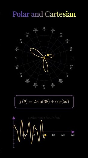 Polar vs Cartesian Graph Animation | f(θ)=2sin(3θ)+cos(5θ) Visualization #polargraph #mathanimation