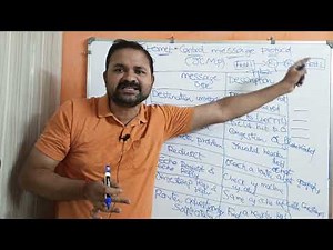 ICMP Protocol || Internet Control Message Protocol