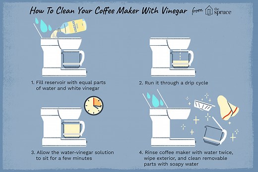 How to Clean a Coffee Maker With Vinegar or Soap