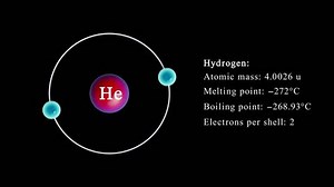 Helium Atom Electrons Revolving Around Atom Stock Footage Video (100% Royalty-free) 3469181079 | Shutterstock