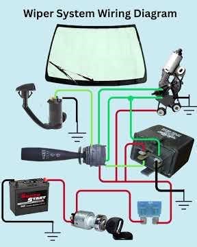 Animation of Automotive Wiper System with Brief Explanation at the End