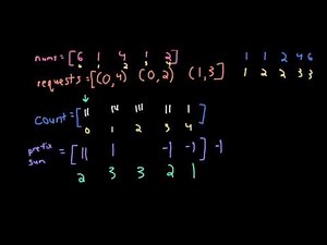 Max Sum Obtained of Any Permutation | LeetCode 1589 | Explained and Java Code