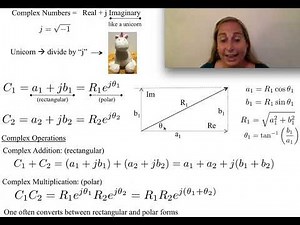 Overview of Complex Numbers for Engineering Applications