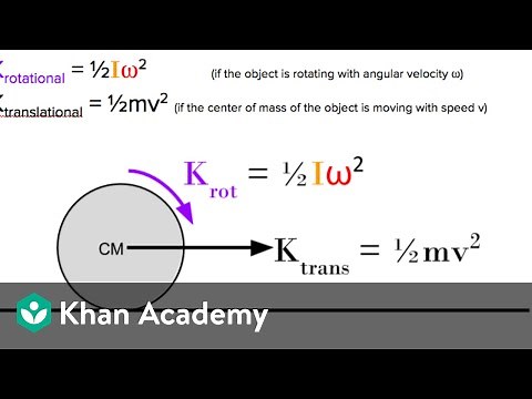 AP Physics 1 review of Torque and Angular momentum | Physics | Khan Academy