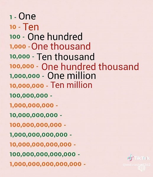 Understanding Millions, Billions, and Trillions in Math