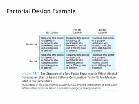 Factorial Designs 1: Introduction