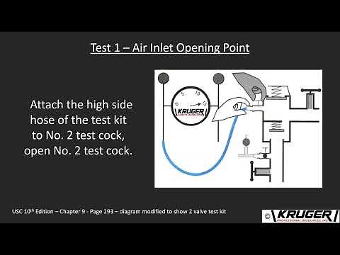 The Complete Guide to Backflow Preventer Assembly Testing - USC 10th Edition ( By the Book )