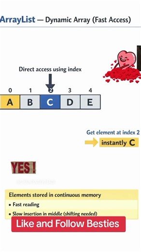 ArrayList and LinkedList in Programming. Java programming ‪@CodeGlobal‬ #Javaprogramming #ArrayList