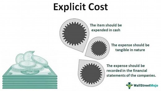 Explicit Costs - Meaning, Formula, Uses, vs Implicit Costs