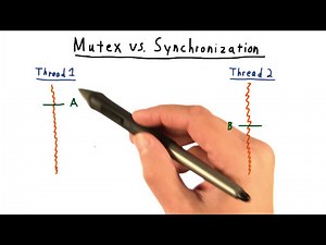 Mutex vs Synchronization