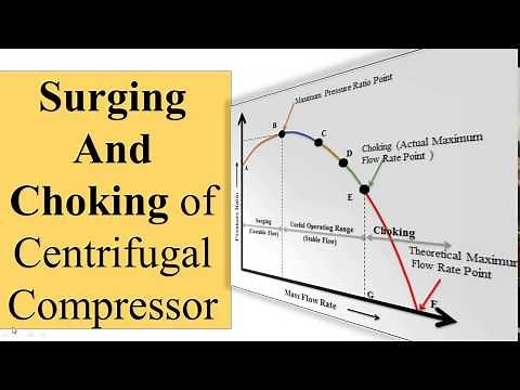 Surging And Choking of Centrifugal Compressor