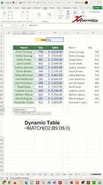 Excel Dynamic Chart with Drop down List - Excel Tips and Tricks