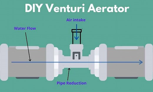 DIY Venturi Aerator for Aquaponics - Flourishing Plants