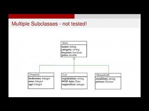 UML Class Diagrams - Inheritance