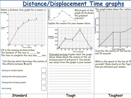 Displacement Time graphs for IGCSE Physics 0625 CIE Unit 1 | Teaching Resources