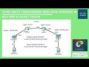 Static Route Configuration with Interface as Next Hop in Pakcet Tracer | Networking Academy | #Route