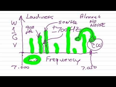 How Direct Conversion Receivers Work