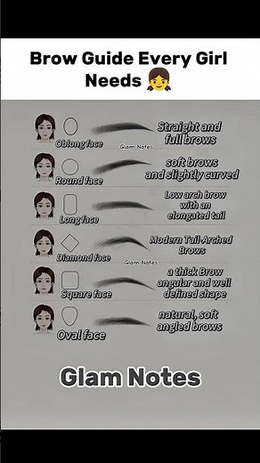 Best Eyebrow Shape for Your Face Shape 👀 Perfect Brows Guide #Eyebrows #FaceShape #BeautyTips